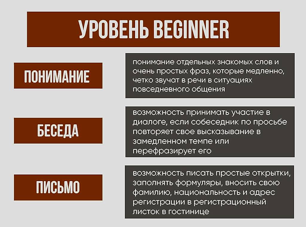Уровни знания иностранного языка. А1-А2
