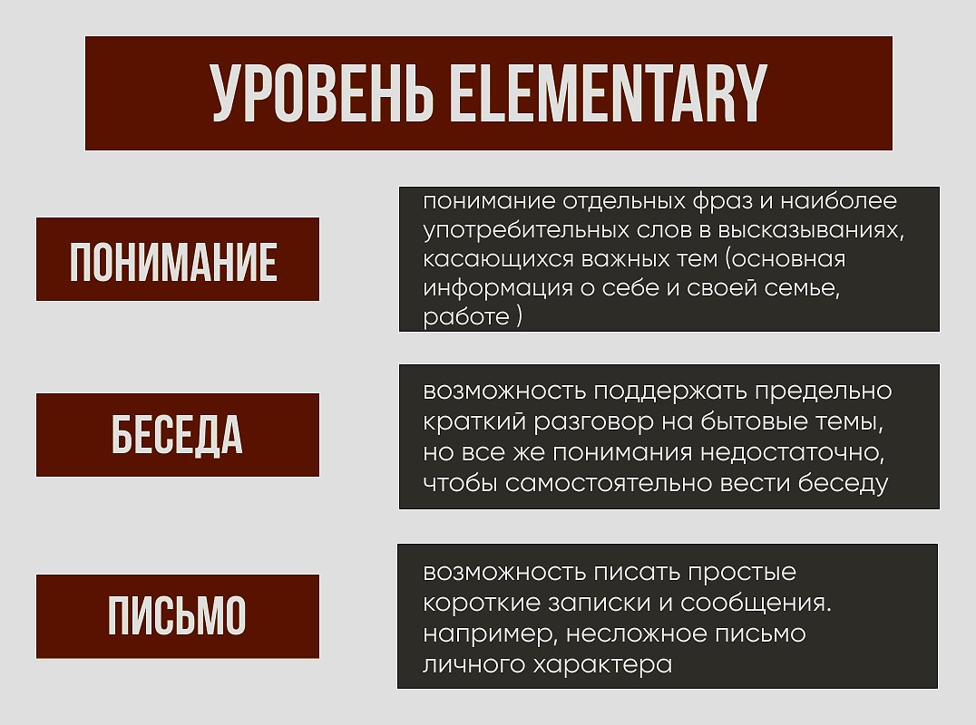 Уровни знания иностранного языка. А1-А2